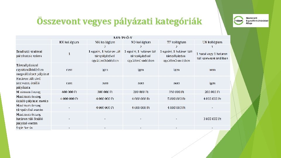 Összevont vegyes pályázati kategóriák 