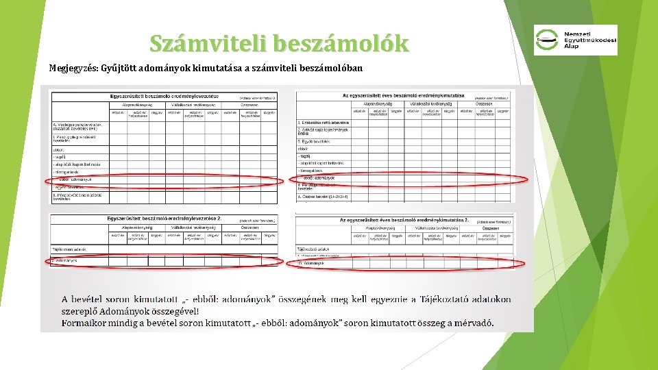 Számviteli beszámolók Megjegyzés: Gyűjtött adományok kimutatása a számviteli beszámolóban 