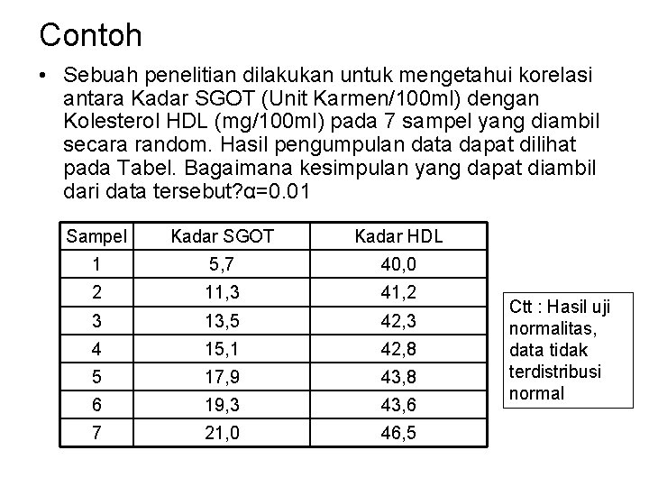 Contoh • Sebuah penelitian dilakukan untuk mengetahui korelasi antara Kadar SGOT (Unit Karmen/100 ml)