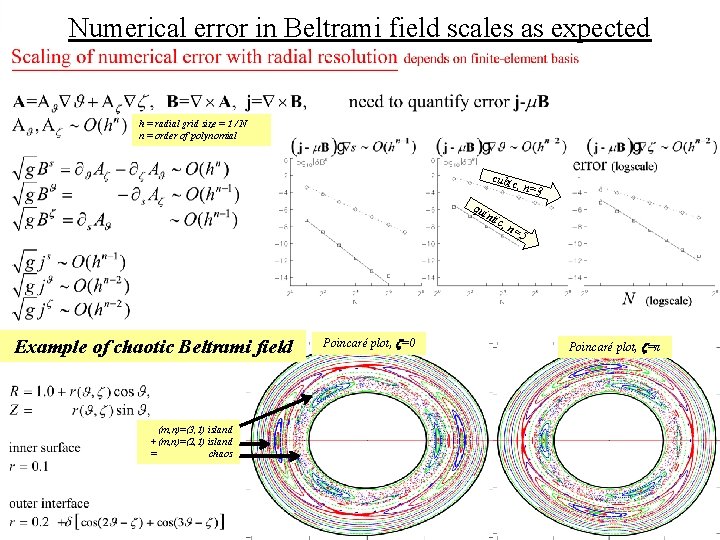 Theory And Numerics Of Partiallyrelaxed Topologicallyconstrained Mhd Equilibria