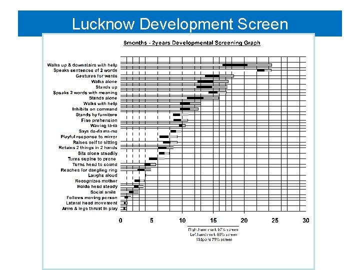 Lucknow Development Screen 