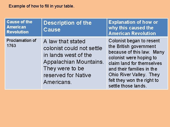 Example of how to fill in your table. Cause of the American Revolution Description