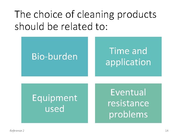 The choice of cleaning products should be related to: Reference 2 Bio-burden Time and