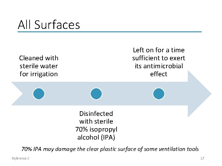 All Surfaces Left on for a time sufficient to exert its antimicrobial effect Cleaned