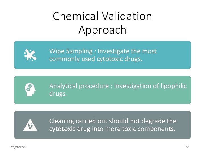 Chemical Validation Approach Wipe Sampling : Investigate the most commonly used cytotoxic drugs. Analytical