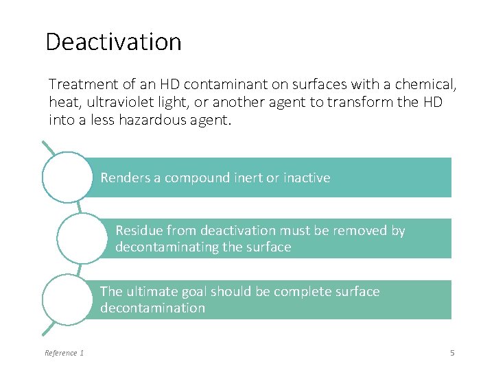 Deactivation Treatment of an HD contaminant on surfaces with a chemical, heat, ultraviolet light,