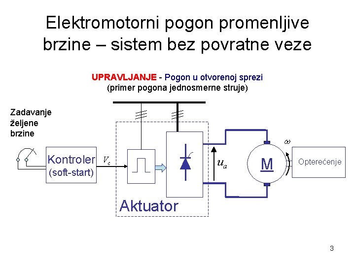 Elektromotorni pogon promenljive brzine – sistem bez povratne veze UPRAVLJANJE - Pogon u otvorenoj