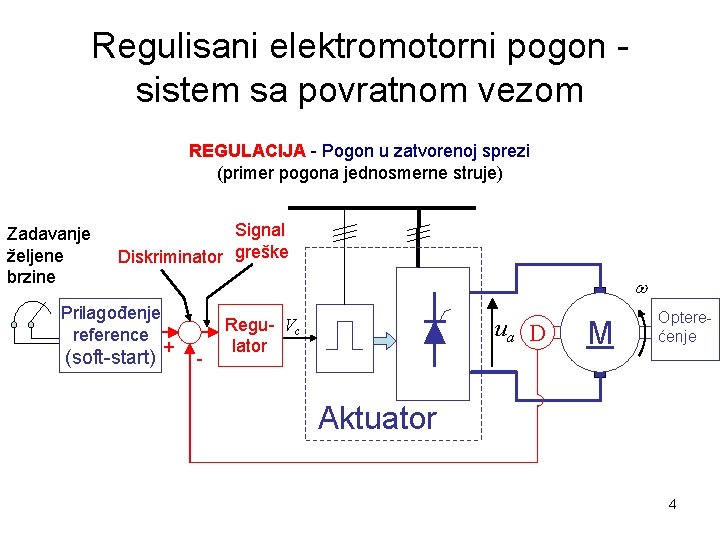 Regulisani elektromotorni pogon sistem sa povratnom vezom REGULACIJA - Pogon u zatvorenoj sprezi (primer