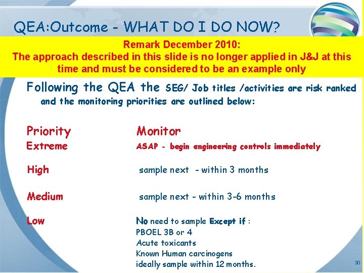 QEA: Outcome - WHAT DO I DO NOW? Remark December 2010: The approach described