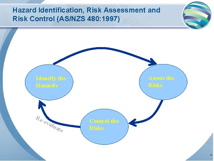 Hazard Identification, Risk Assessment and Risk Control (AS/NZS 480: 1997) Assess the Risks Identify