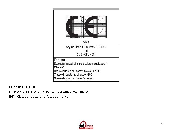 SL = Carico di neve F = Resistenza al fuoco (temperatura per tempo determinato) SL = Carico di neve F = Resistenza al fuoco (temperatura per tempo determinato)