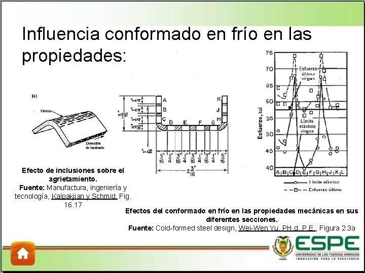 Influencia conformado en frío en las propiedades: Efecto de inclusiones sobre el agrietamiento. Fuente: Influencia conformado en frío en las propiedades: Efecto de inclusiones sobre el agrietamiento. Fuente: