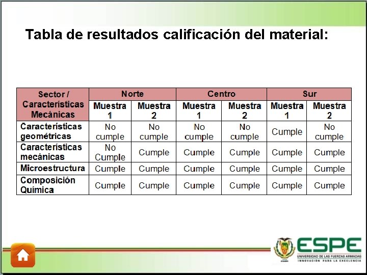 Tabla de resultados calificación del material: Tabla de resultados calificación del material: