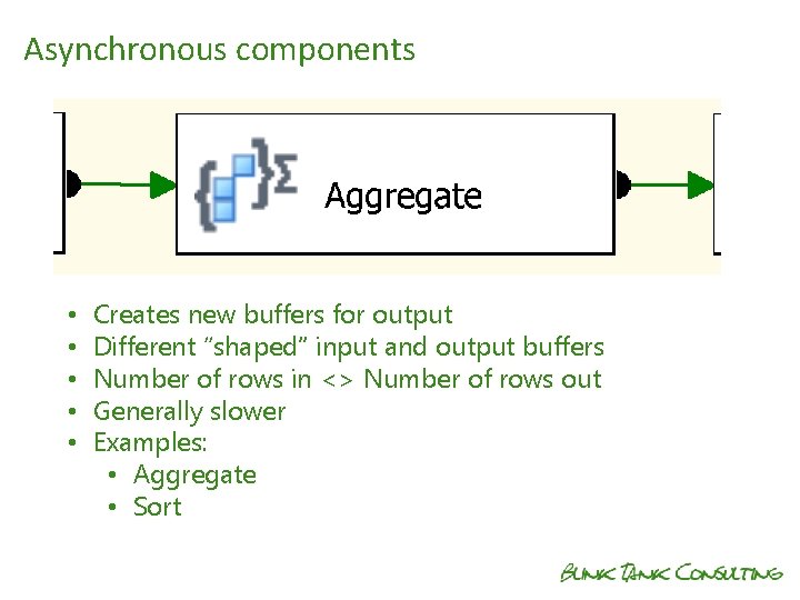 Asynchronous components • • • Creates new buffers for output Different “shaped” input and