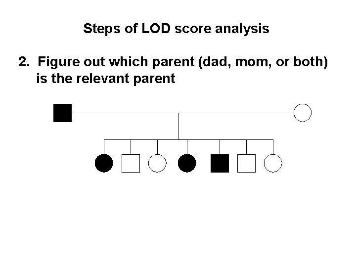Steps of LOD score analysis 2. Figure out which parent (dad, mom, or both)