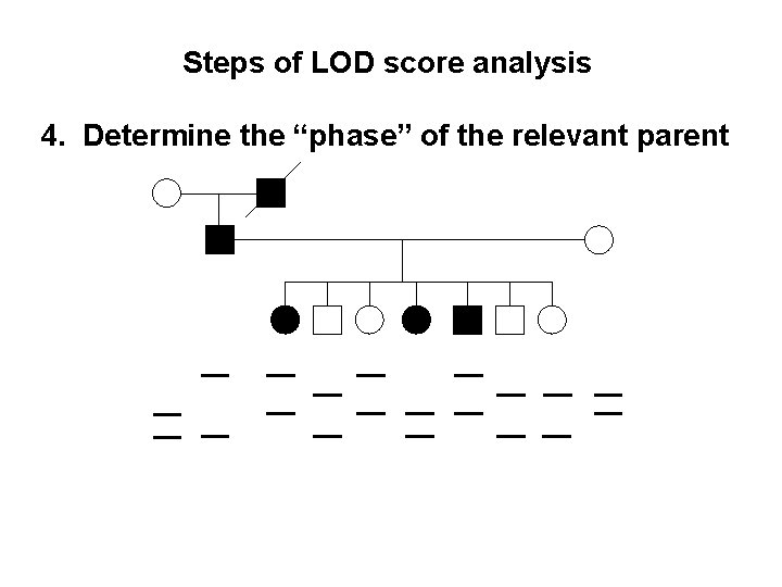 Steps of LOD score analysis 4. Determine the “phase” of the relevant parent 