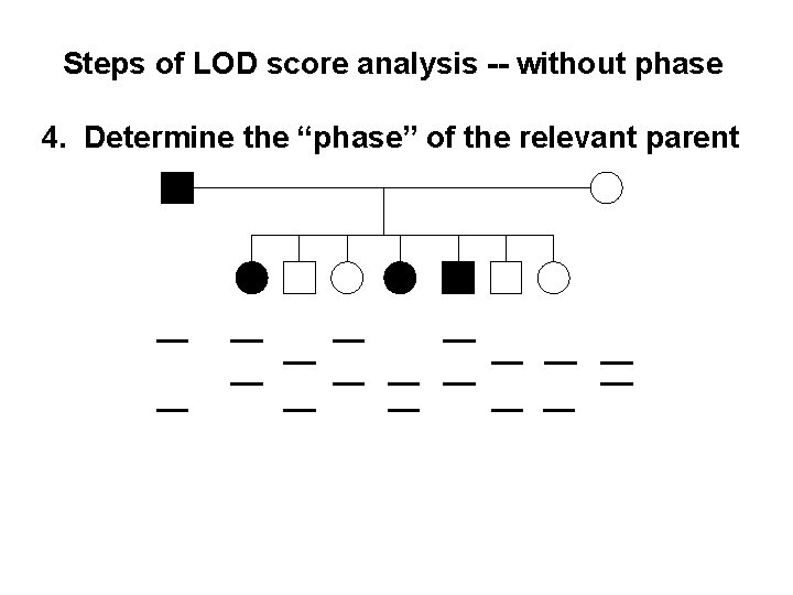 Steps of LOD score analysis -- without phase 4. Determine the “phase” of the