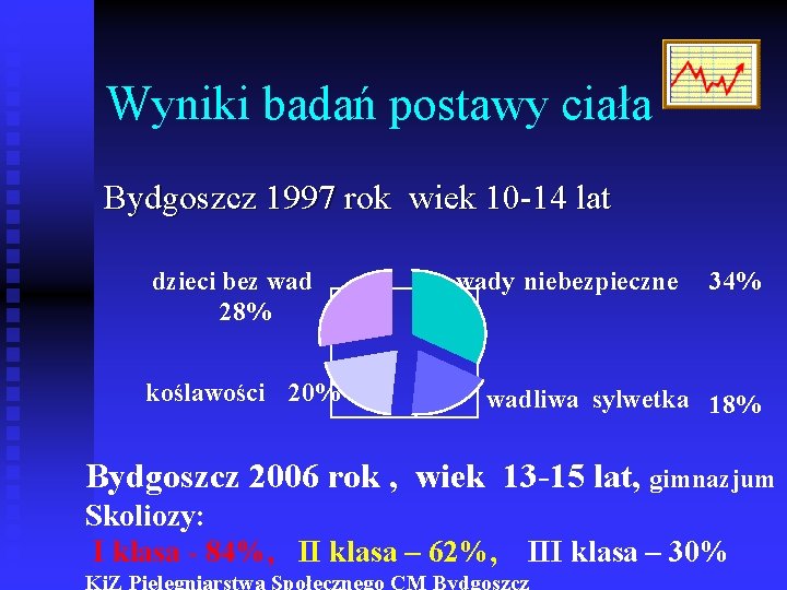 Wyniki badań postawy ciała Bydgoszcz 1997 rok wiek 10 -14 lat dzieci bez wad