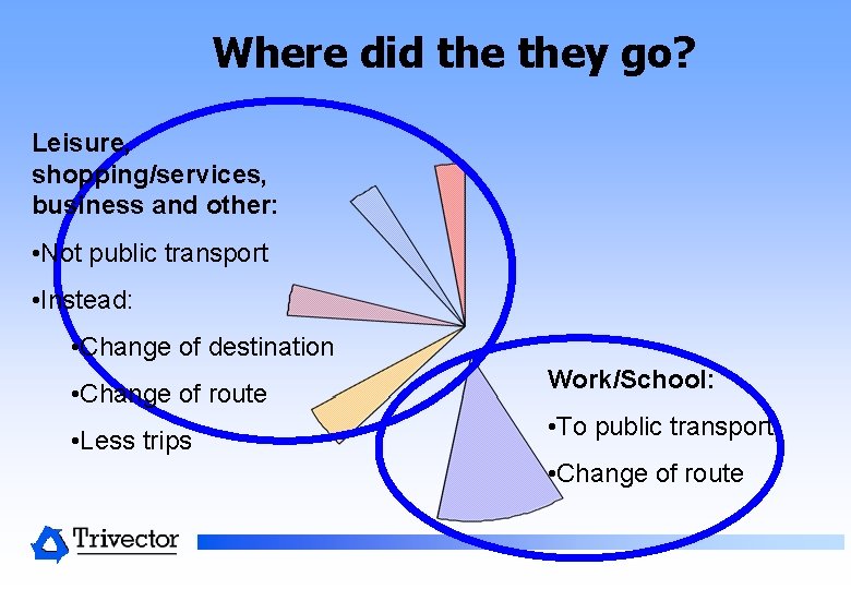 Where did they go? Leisure, shopping/services, business and other: • Not public transport • Where did they go? Leisure, shopping/services, business and other: • Not public transport •
