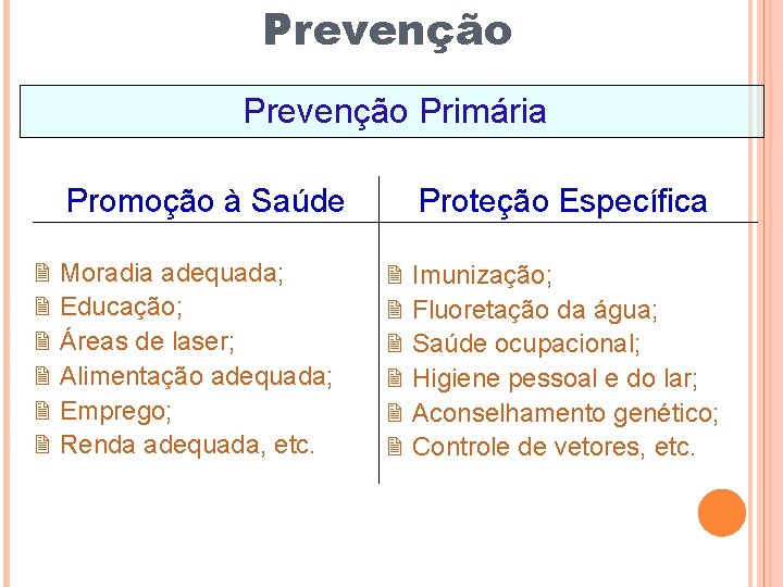 Prevenção Primária Promoção à Saúde 2 Moradia adequada; 2 Educação; 2 Áreas de laser;