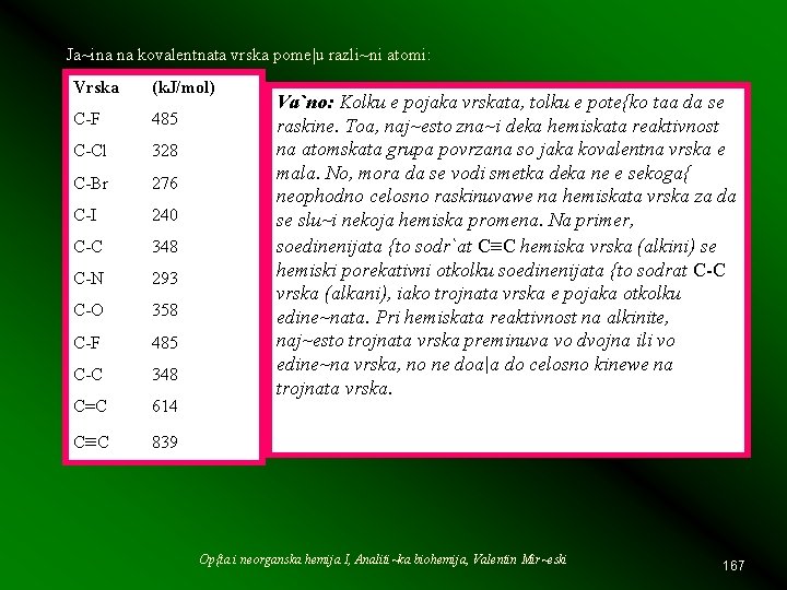 Ja~ina na kovalentnata vrska pome|u razli~ni atomi: Vrska (k. J/mol) C-F 485 C-Cl 328