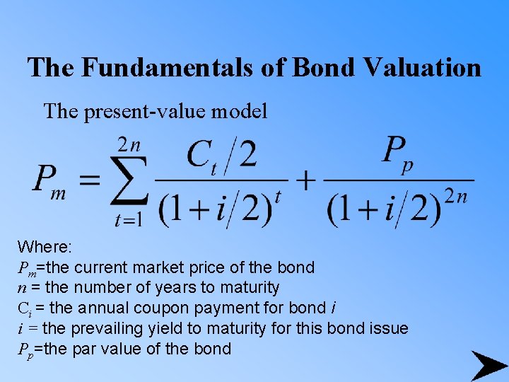 The Fundamentals of Bond Valuation The present-value model Where: Pm=the current market price of
