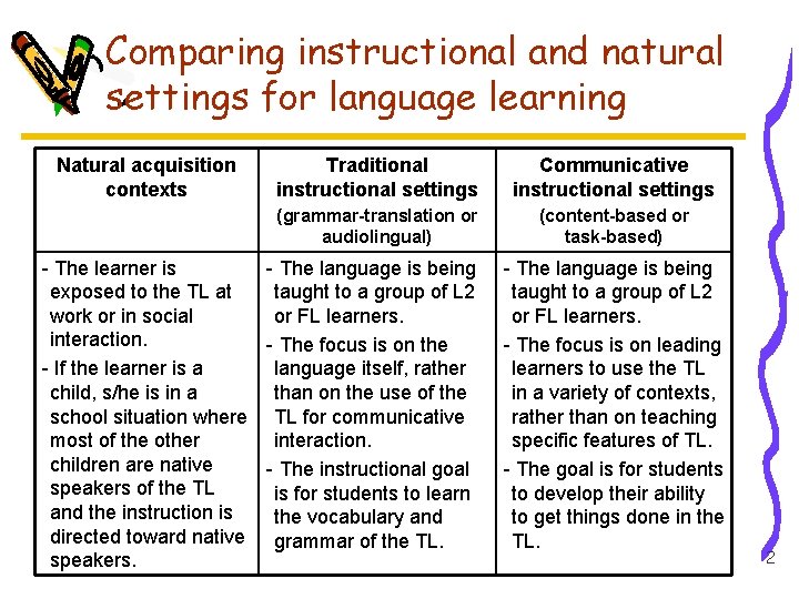 Comparing instructional and natural settings for language learning Natural acquisition contexts Traditional instructional settings