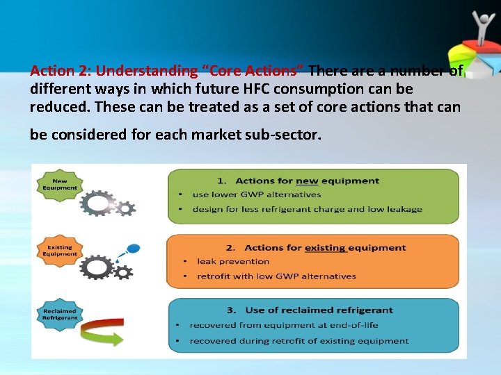 Action 2: Understanding “Core Actions” There a number of different ways in which future Action 2: Understanding “Core Actions” There a number of different ways in which future