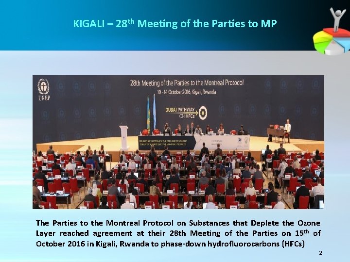 KIGALI – 28 th Meeting of the Parties to MP The Parties to the KIGALI – 28 th Meeting of the Parties to MP The Parties to the