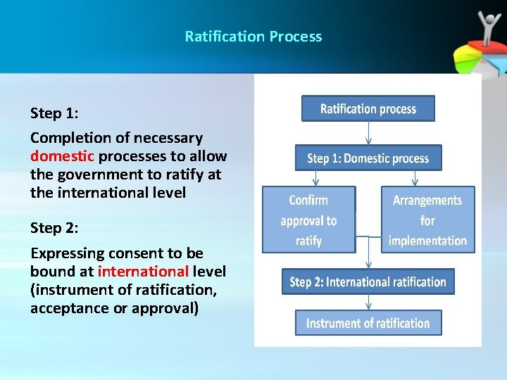 Ratification Process Step 1: Completion of necessary domestic processes to allow the government to Ratification Process Step 1: Completion of necessary domestic processes to allow the government to