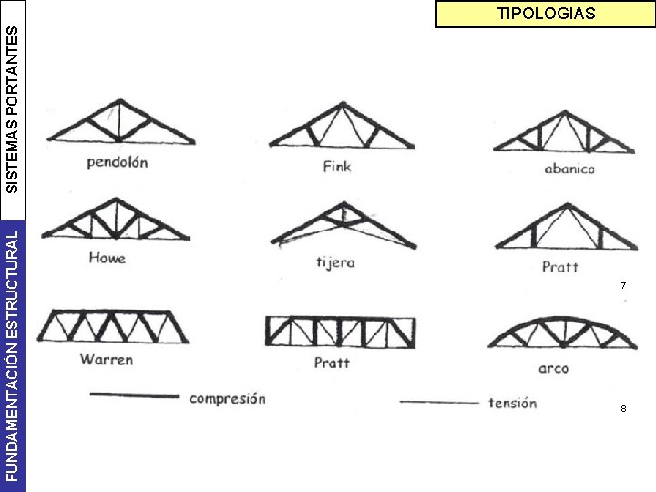 FUNDAMENTACIÓN ESTRUCTURAL SISTEMAS PORTANTES TIPOLOGIAS 7 8 