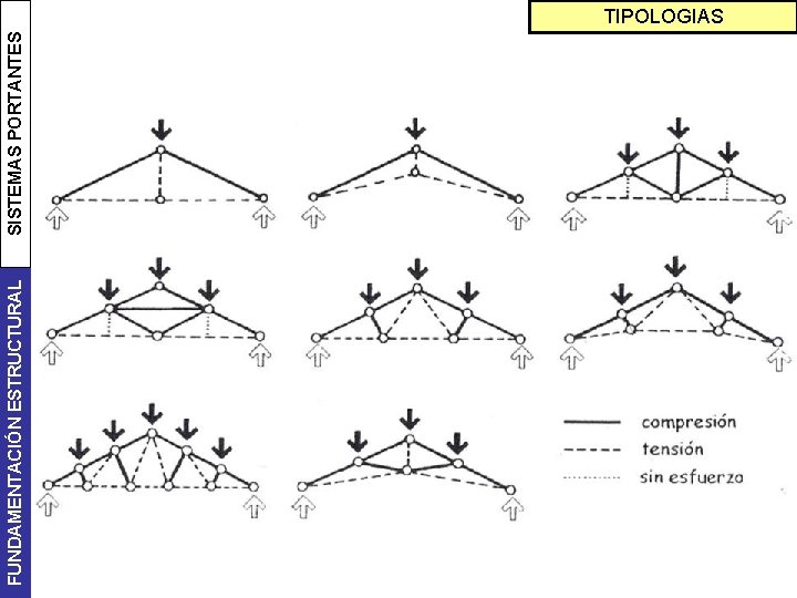 FUNDAMENTACIÓN ESTRUCTURAL SISTEMAS PORTANTES TIPOLOGIAS 