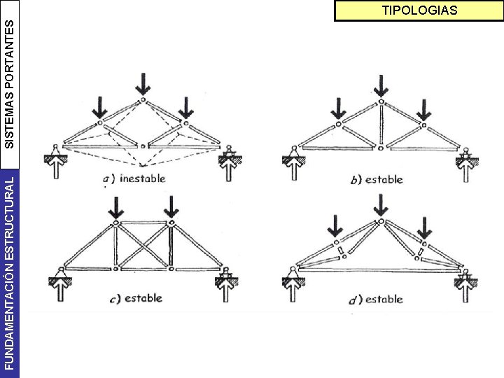 FUNDAMENTACIÓN ESTRUCTURAL SISTEMAS PORTANTES TIPOLOGIAS 