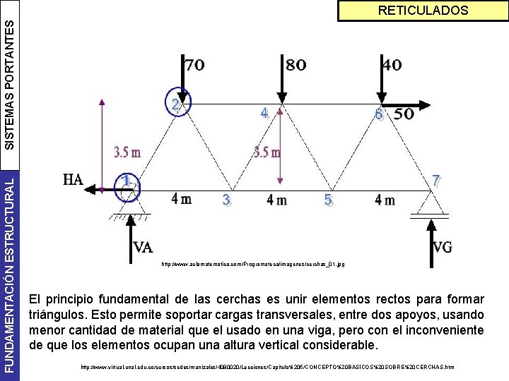 FUNDAMENTACIÓN ESTRUCTURAL SISTEMAS PORTANTES RETICULADOS http: //www. aulamatematica. com/Programateca/imagenes/cerchas_01. jpg El principio fundamental de