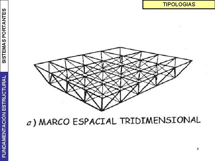 FUNDAMENTACIÓN ESTRUCTURAL SISTEMAS PORTANTES TIPOLOGIAS 5 