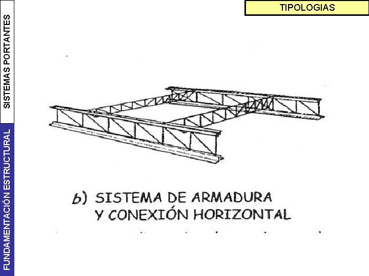 FUNDAMENTACIÓN ESTRUCTURAL SISTEMAS PORTANTES TIPOLOGIAS 