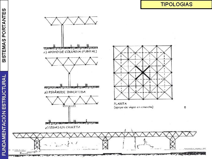 FUNDAMENTACIÓN ESTRUCTURAL SISTEMAS PORTANTES TIPOLOGIAS 6 