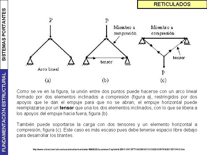 FUNDAMENTACIÓN ESTRUCTURAL SISTEMAS PORTANTES RETICULADOS Como se ve en la figura, la unión entre