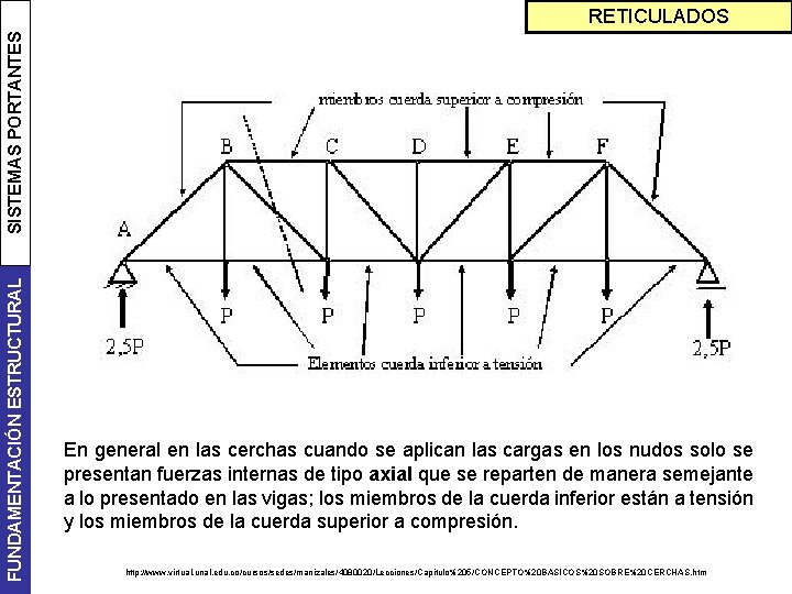 FUNDAMENTACIÓN ESTRUCTURAL SISTEMAS PORTANTES RETICULADOS En general en las cerchas cuando se aplican las