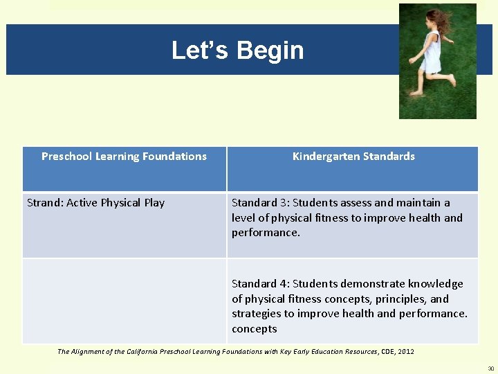 Let’s Begin Preschool Learning Foundations Strand: Active Physical Play Kindergarten Standards Standard 3: Students