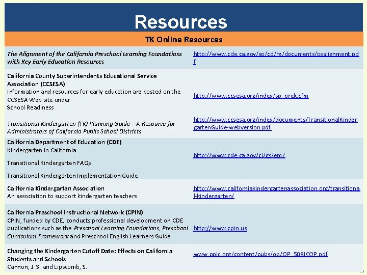 Resources TK Online Resources The Alignment of the California Preschool Learning Foundations with Key