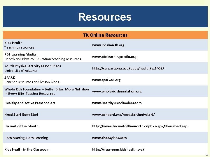 Resources TK Online Resources Kids Health Teaching resources www. kidshealth. org PBS Learning Media
