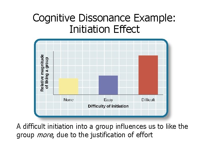 Cognitive Dissonance Example: Initiation Effect A difficult initiation into a group influences us to
