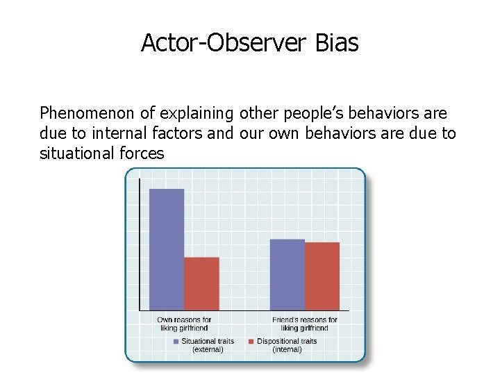 Actor-Observer Bias Phenomenon of explaining other people’s behaviors are due to internal factors and