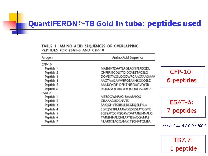 Quanti. FERON®-TB Gold In tube: peptides used CFP-10: 6 peptides ESAT-6: 7 peptides Mori