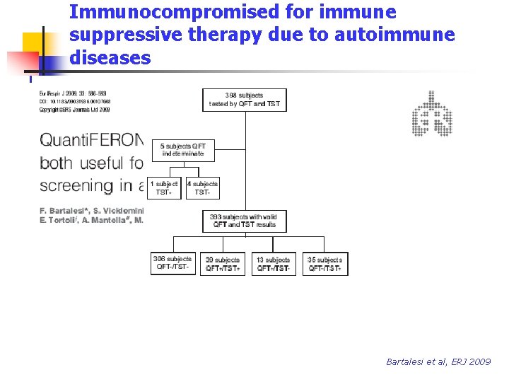 Immunocompromised for immune suppressive therapy due to autoimmune diseases Bartalesi et al, ERJ 2009