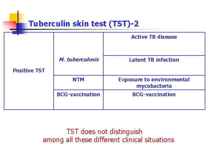 Tuberculin skin test (TST)-2 Active TB disease M. tuberculosis Latent TB infection NTM Exposure