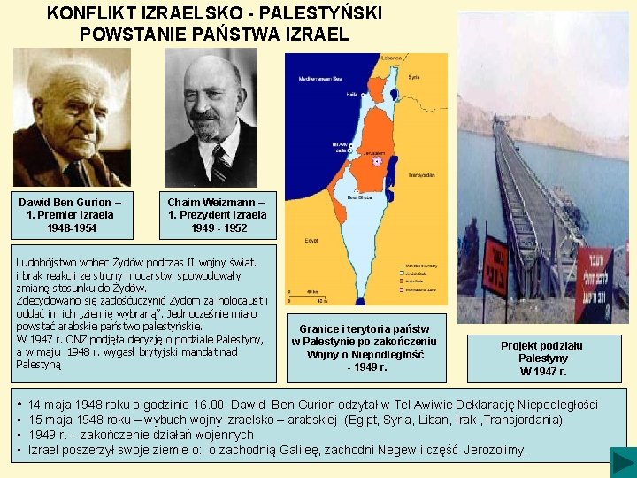 KONFLIKT IZRAELSKO - PALESTYŃSKI POWSTANIE PAŃSTWA IZRAEL Dawid Ben Gurion – 1. Premier Izraela