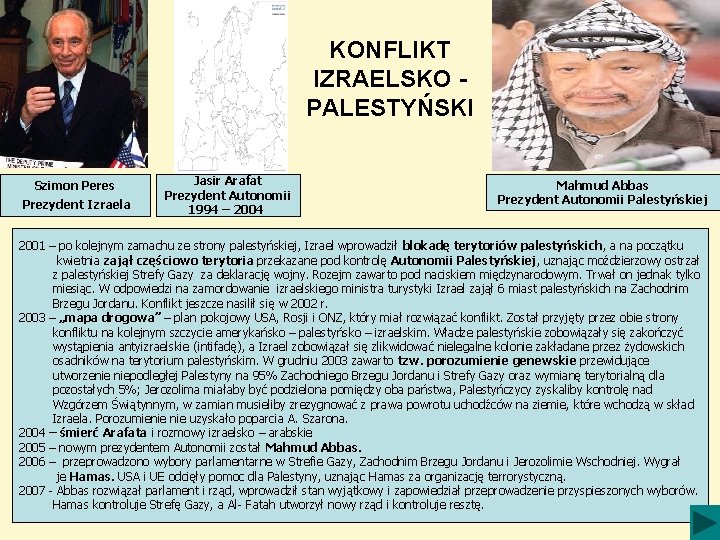 KONFLIKT IZRAELSKO PALESTYŃSKI Szimon Peres Prezydent Izraela Jasir Arafat Prezydent Autonomii 1994 – 2004