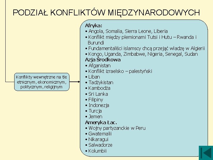 PODZIAŁ KONFLIKTÓW MIĘDZYNARODOWYCH Konflikty wewnętrzne na tle etnicznym, ekonomicznym, politycznym, religijnym Afryka: • Angola,